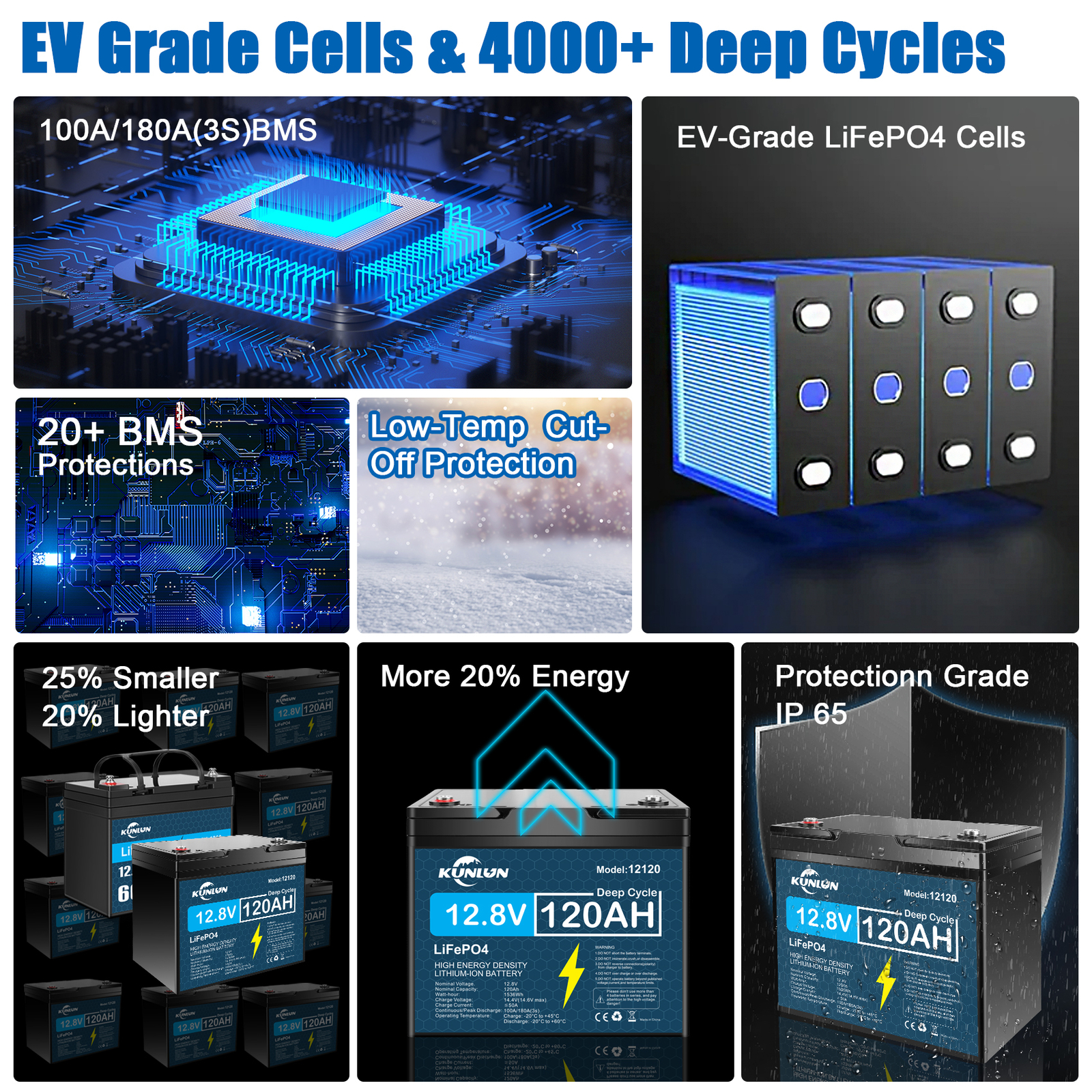 12V 120Ah Lifepo4 Lithium Battery – 8000+ Cycles for RV/Trolling Motor 100A BMS