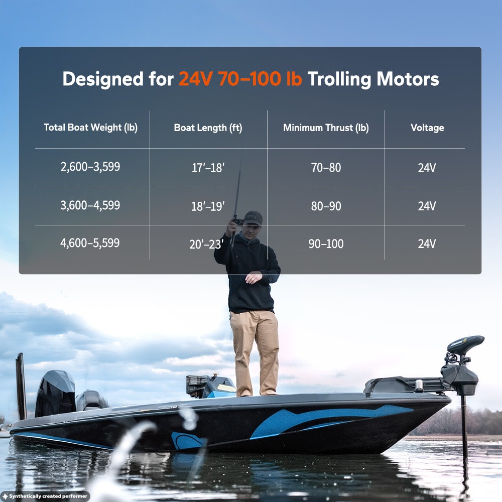 Refurbished LiTime 24V 100Ah Group 31 Bluetooth LiFePO4 Lithium Battery For Boat