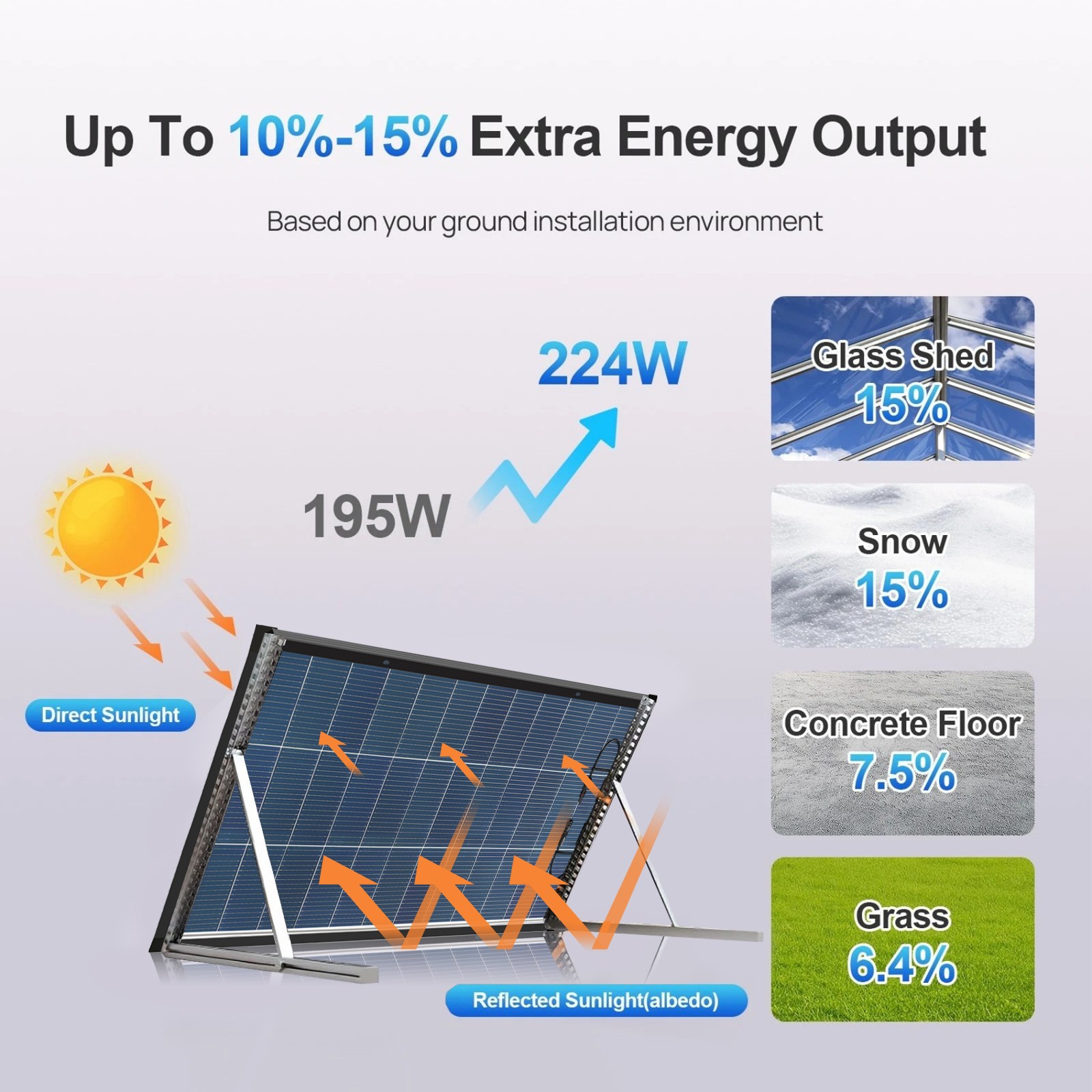 AeternaSol 4Pack 200W Bifacial Solar Panel 800W N-Type 18V Mono Off Grid Roof RV