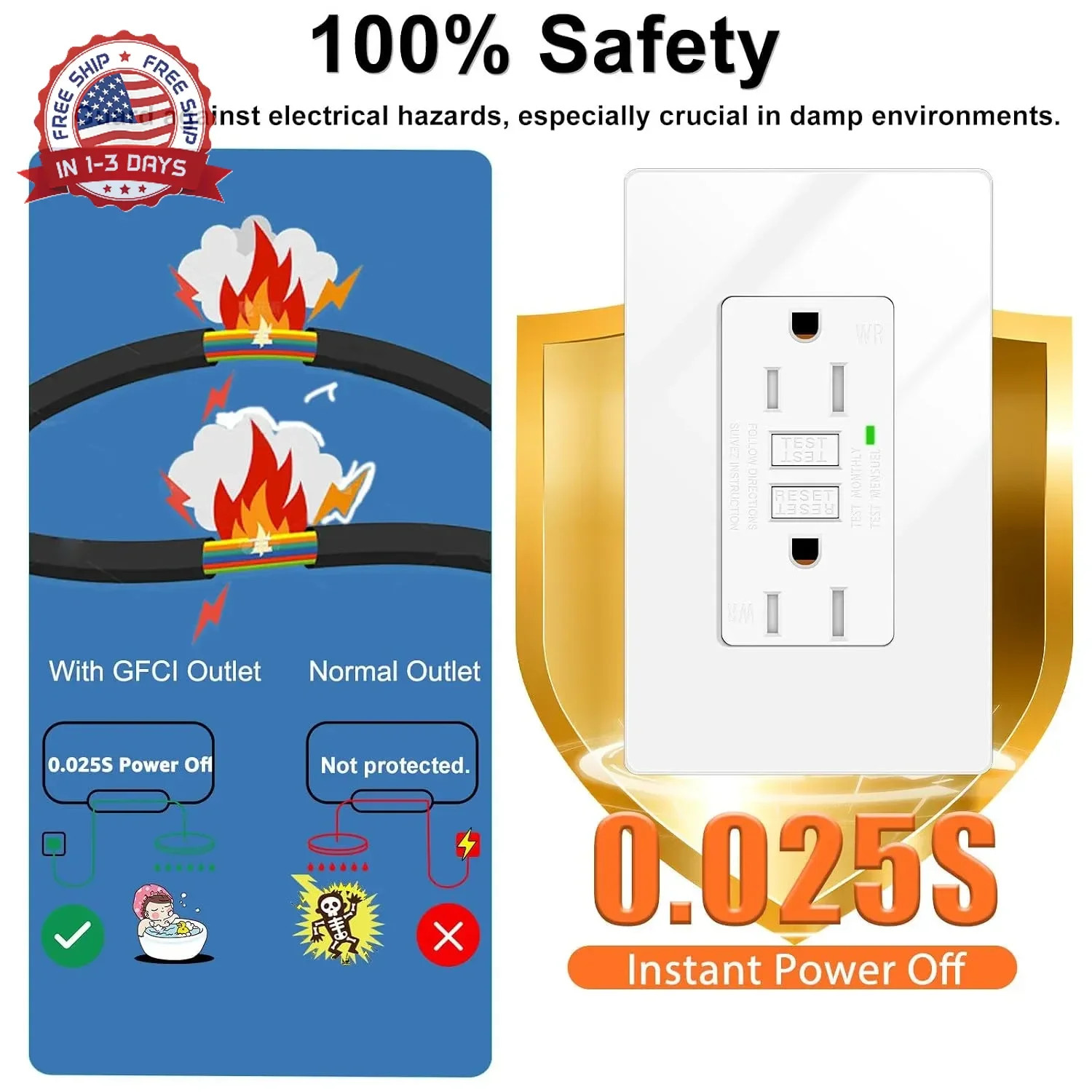 GFCI Outlet 15 Amp,GreenCycle 1 Pack GFCI Plug with LED Indicator,Safe Weather R