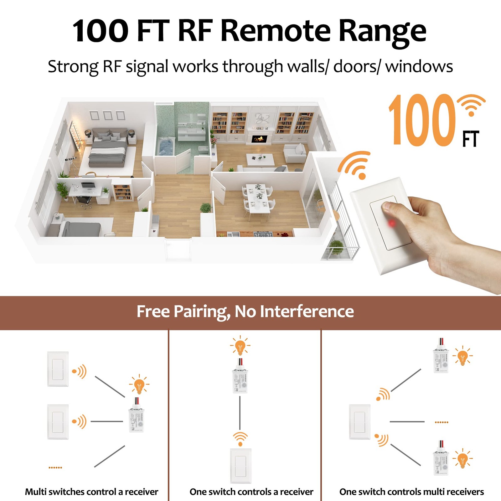 SURAIELEC Wireless Light Switch and Receiver Kit, 15A High Power, No Wiring, …