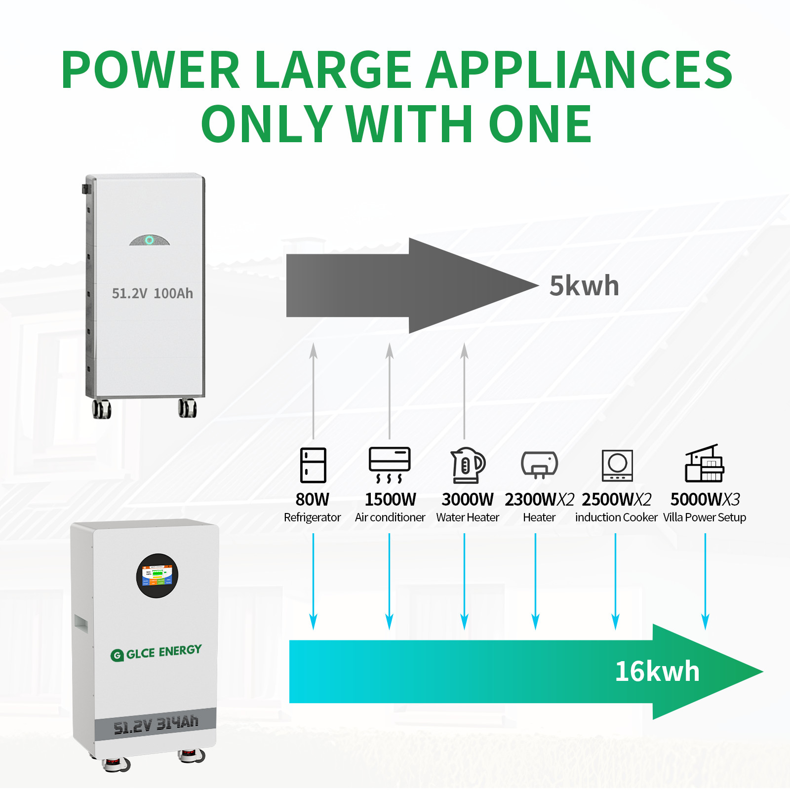 32.15kWh 2Pack 48V 314AH LiFePO4 Battery Vertical Standing Backup