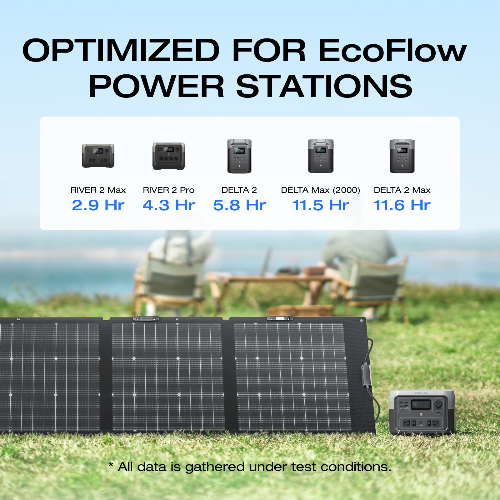 EcoFlow NextGen 220W Bifacial Foldable and Portable Solar Panel Refurbished