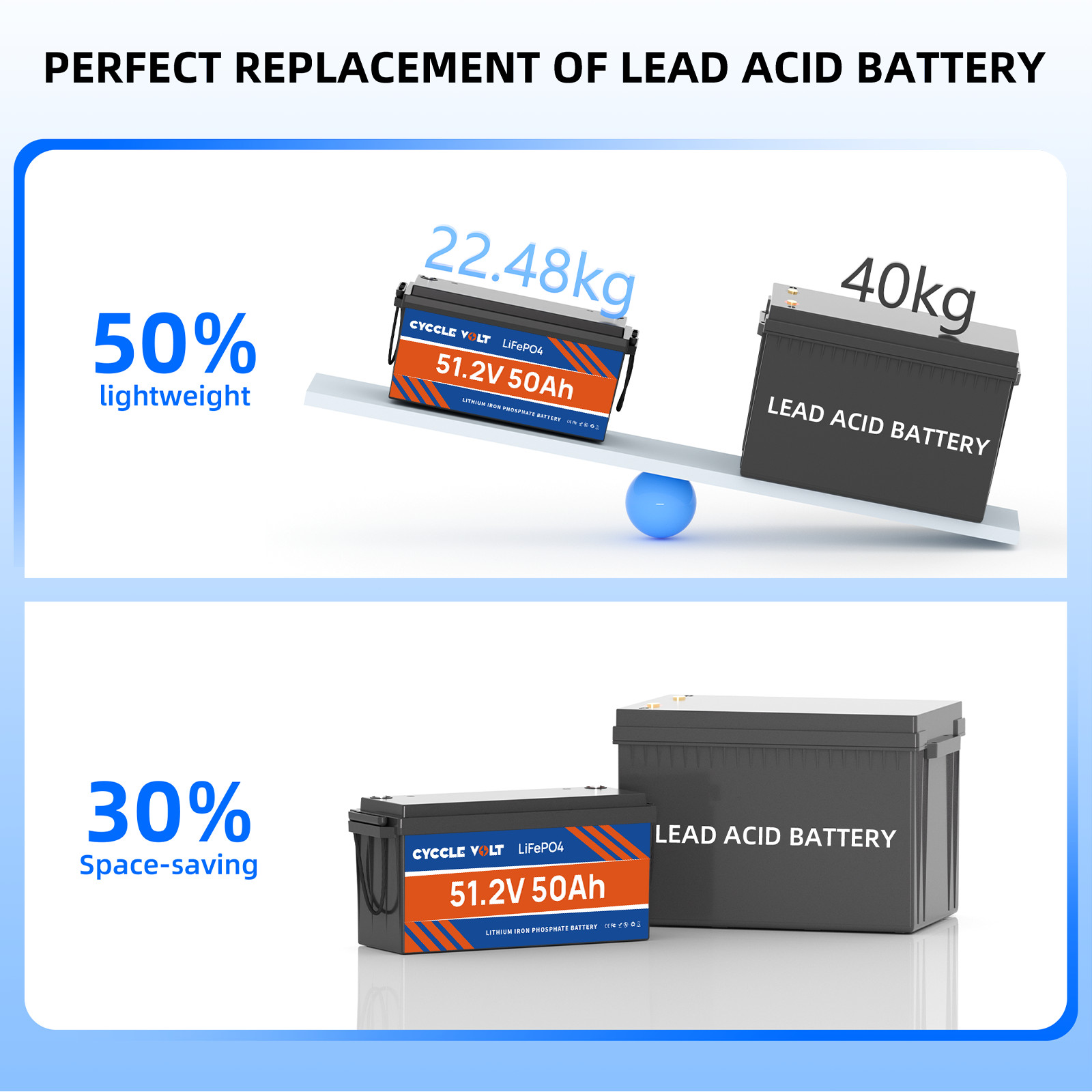 48V 50Ah LiFePO4 Lithium Battery Deep Cycles with Bluetooth Golf Cart Solar