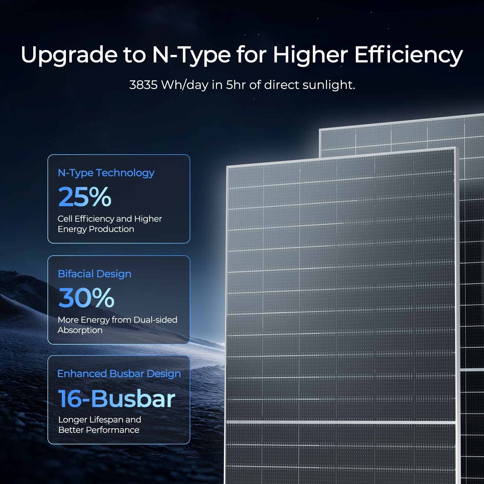 Renogy 2PCS Bifacial 590 Watt N-Type Monocrystalline Solar Panel High-Efficiency