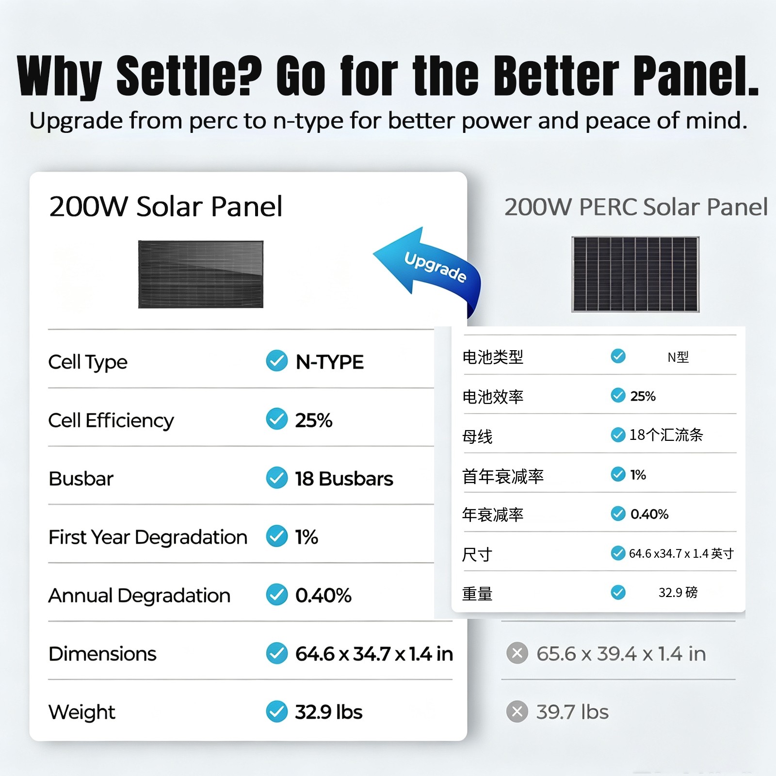 800W (200W*4) 18V Solar Panel N-Type Mono 18BB Roof RV Boat Off-Grid Battery