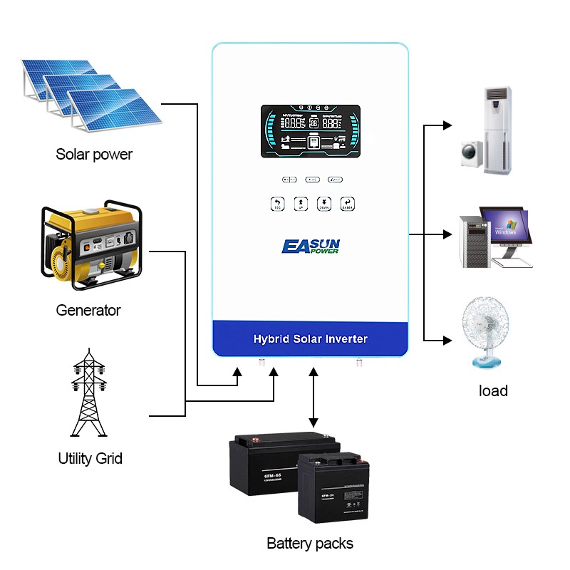 4000W Solar Inverter On Grid AC 120V/240V MPPT 24V 140A Parallel Wifi BMS US