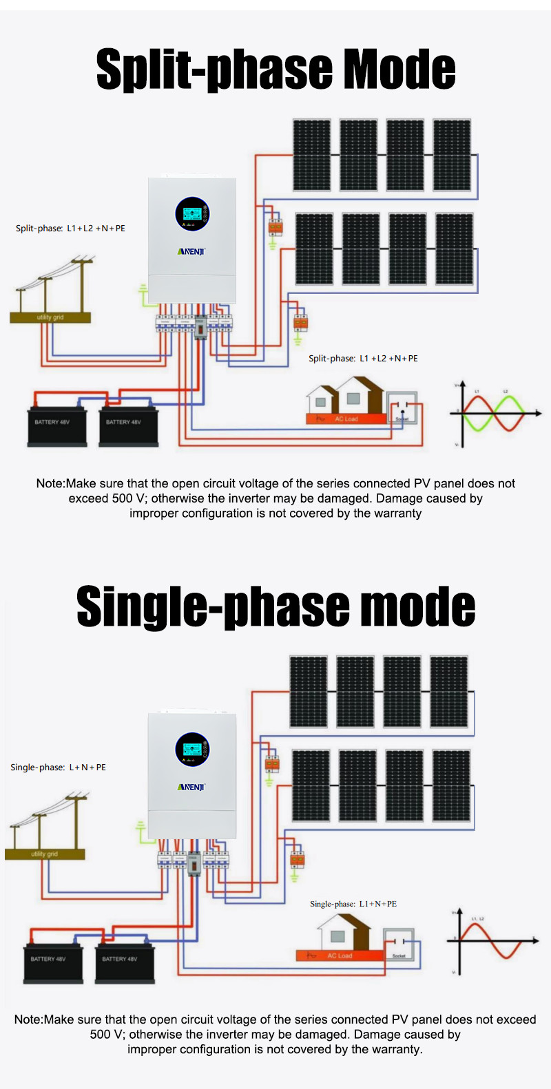 12KW 48V Hybrid Solar Inverter Split Phase 120V/240V Dual MPPT 200A Parallel