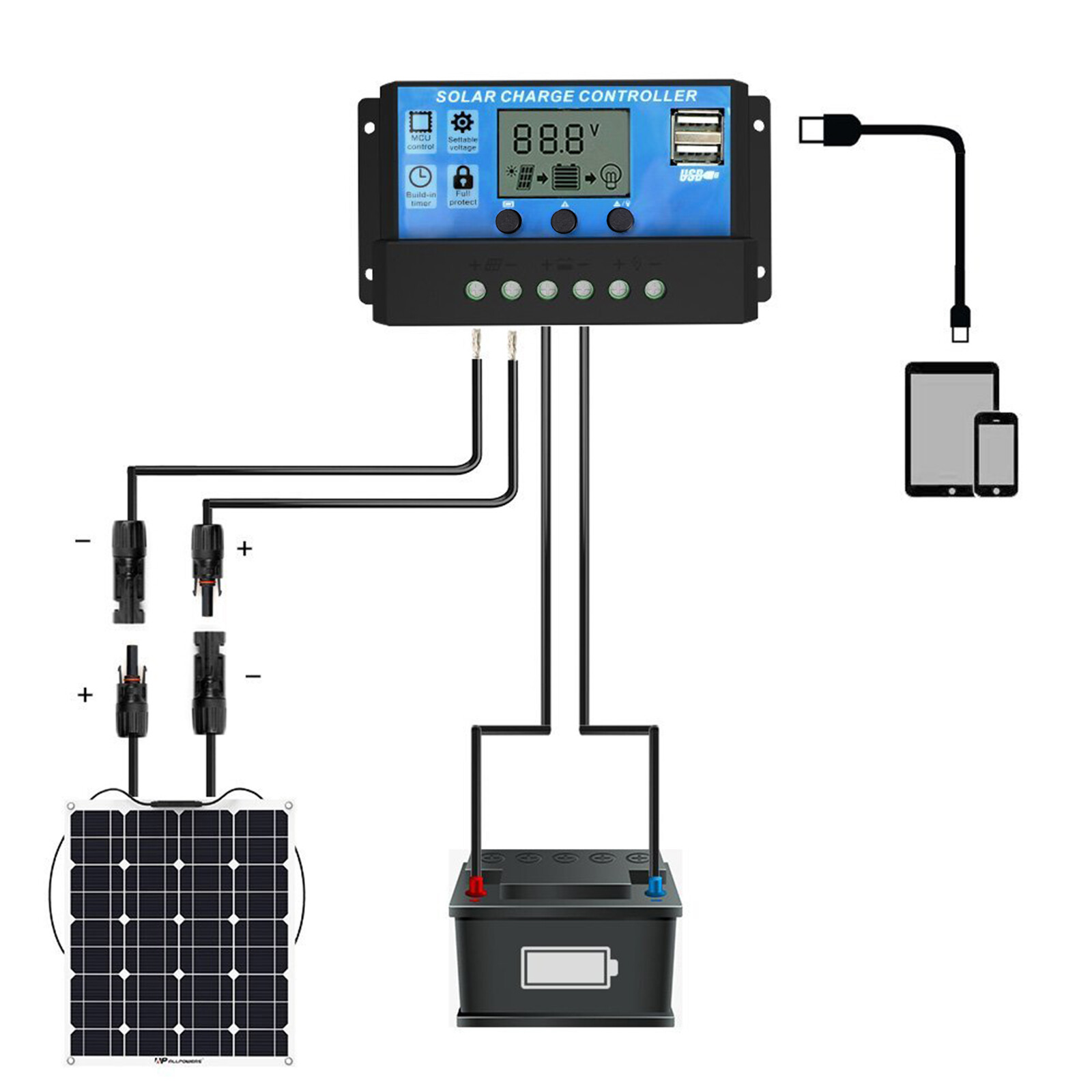 PWM 30A Solar Charge Controller 12V 24V LCD Display Dual USB Panel Charger Home