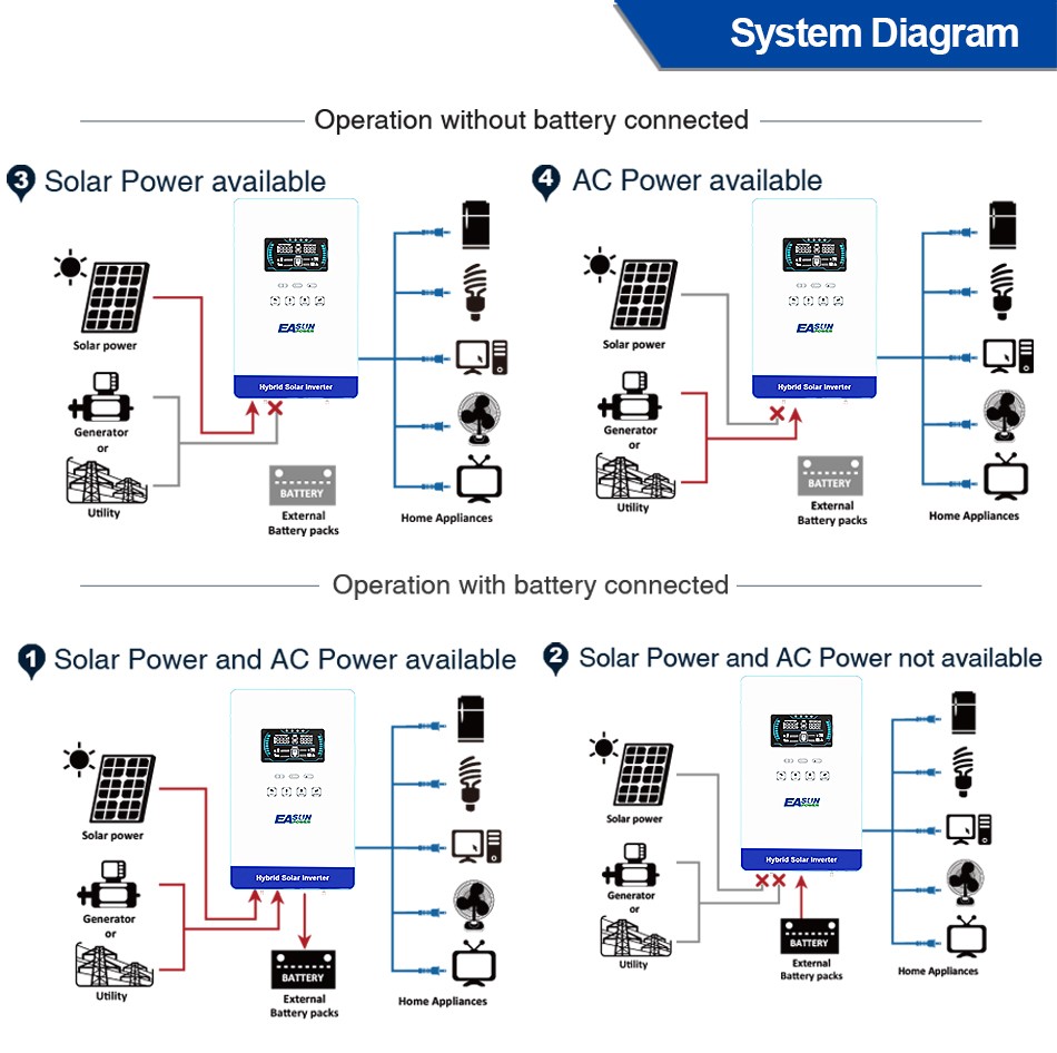 4KW 4000W Hybrid Solar Inverter 24V AC 120V/240V MPPT 140A Parallel Wifi BMS US