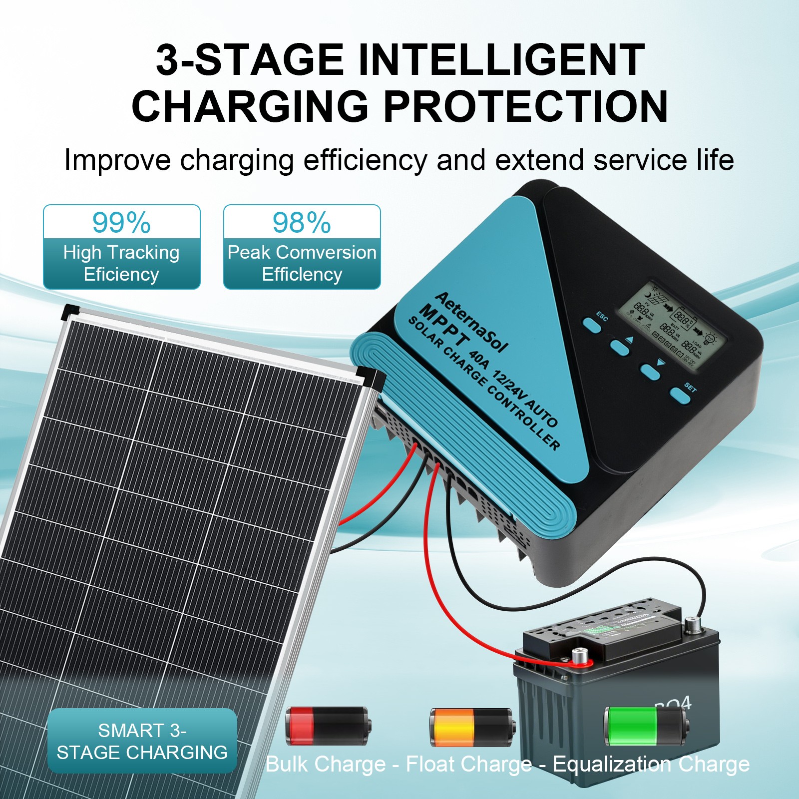 40A Solar Charge Controller 12V/24V Auto MPPT with USB(5V3A) Display Regulator