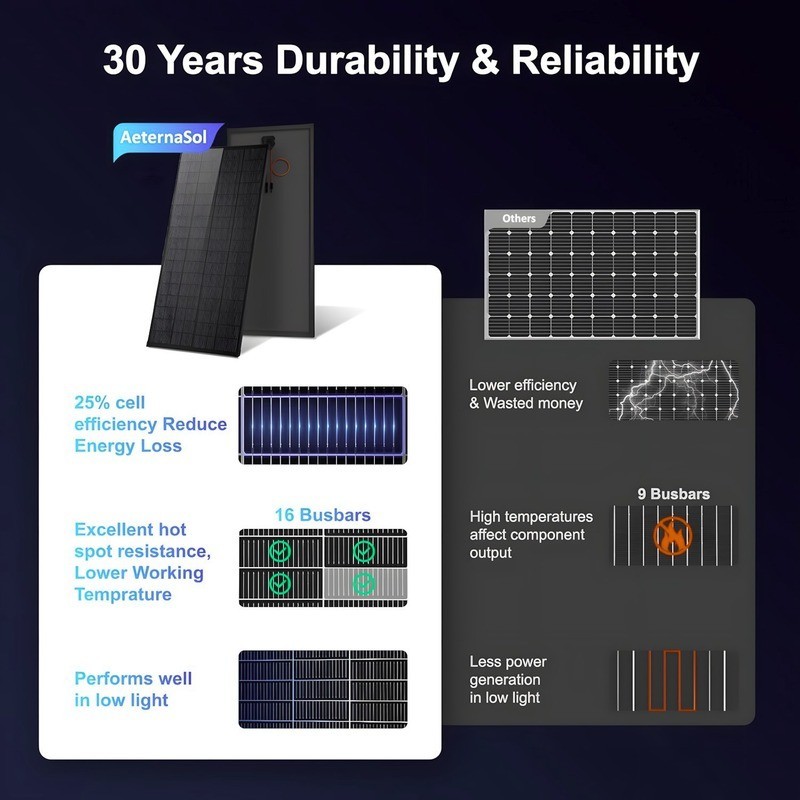 200W Mono Solar Panel Controller Kit 18V 25% PV Off-Grid Battery Power Charge US