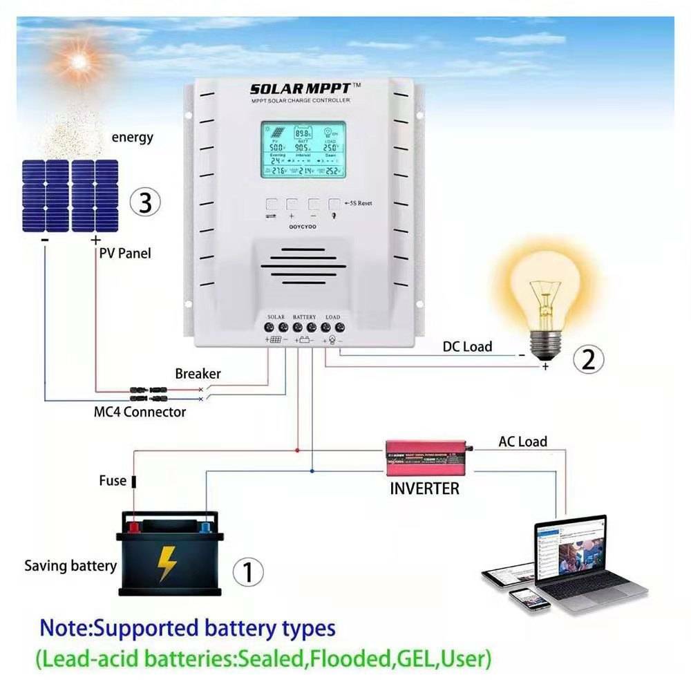60A 100A MPPT Solar Charge Controller Battery Regulator Charger 12V/24V PV 100V~