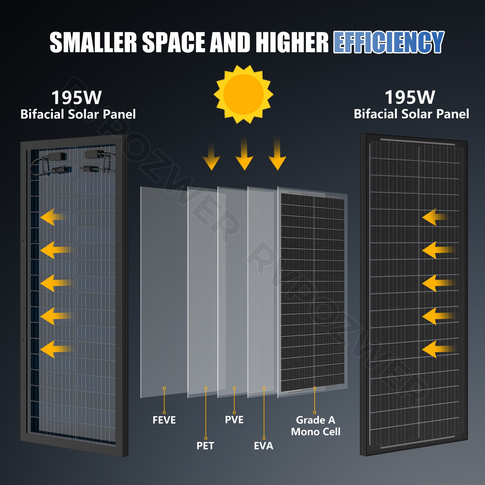 100W Bifacial Solar Panels 12V Mono 18BB High-Efficiency PV for Home/RV/Off-Grid