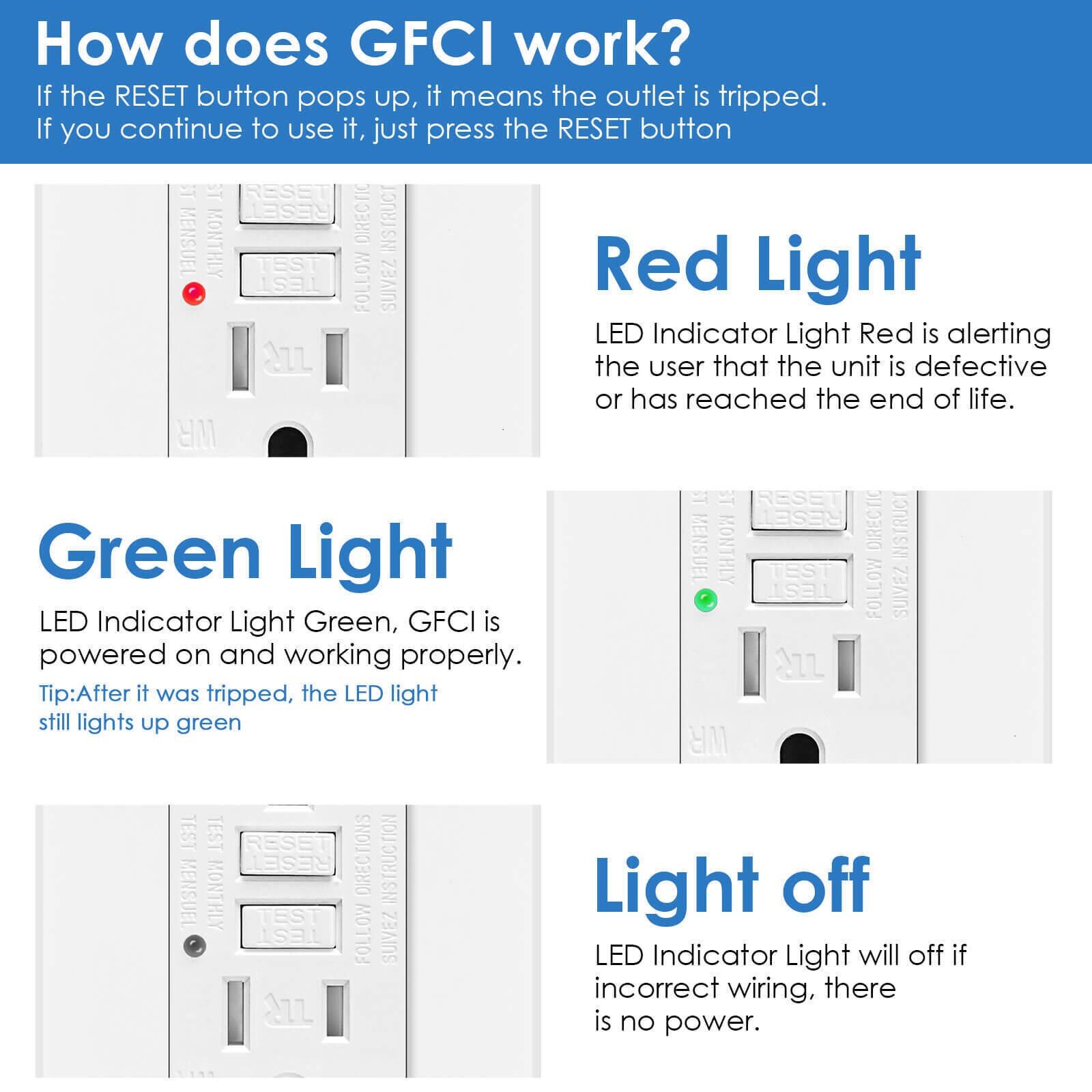2 x GFCI Outlet 15 A/125V Ground Fault Circuit Interrupter Receptacle with LED