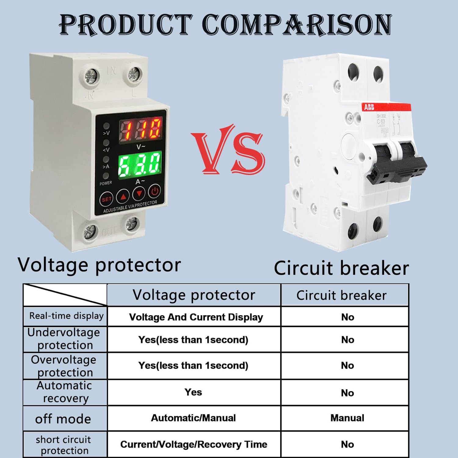 63A Smart Voltage Protector 110V 220V LCD Display Adjustable DIN Rail Mount