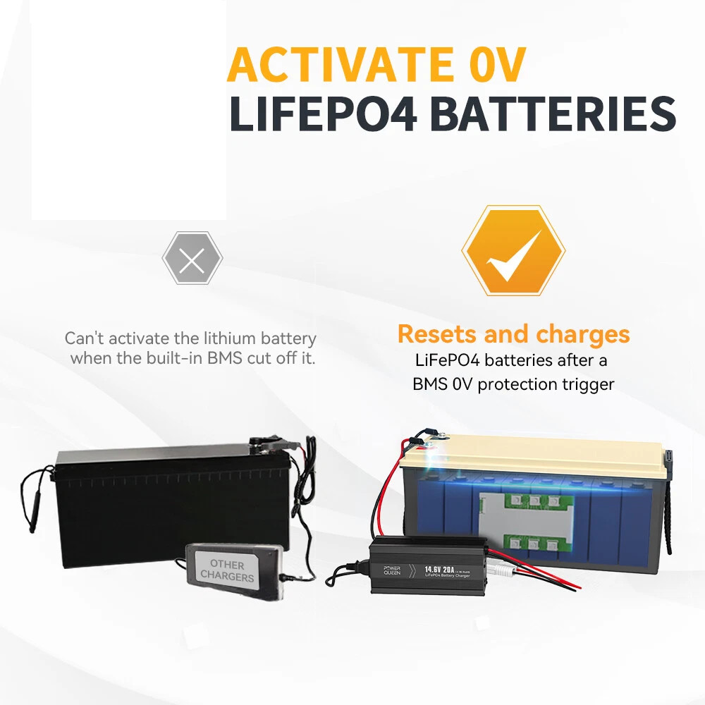 14.6V 20A Smart Lithium Battery Charger Fast Charging for 12V