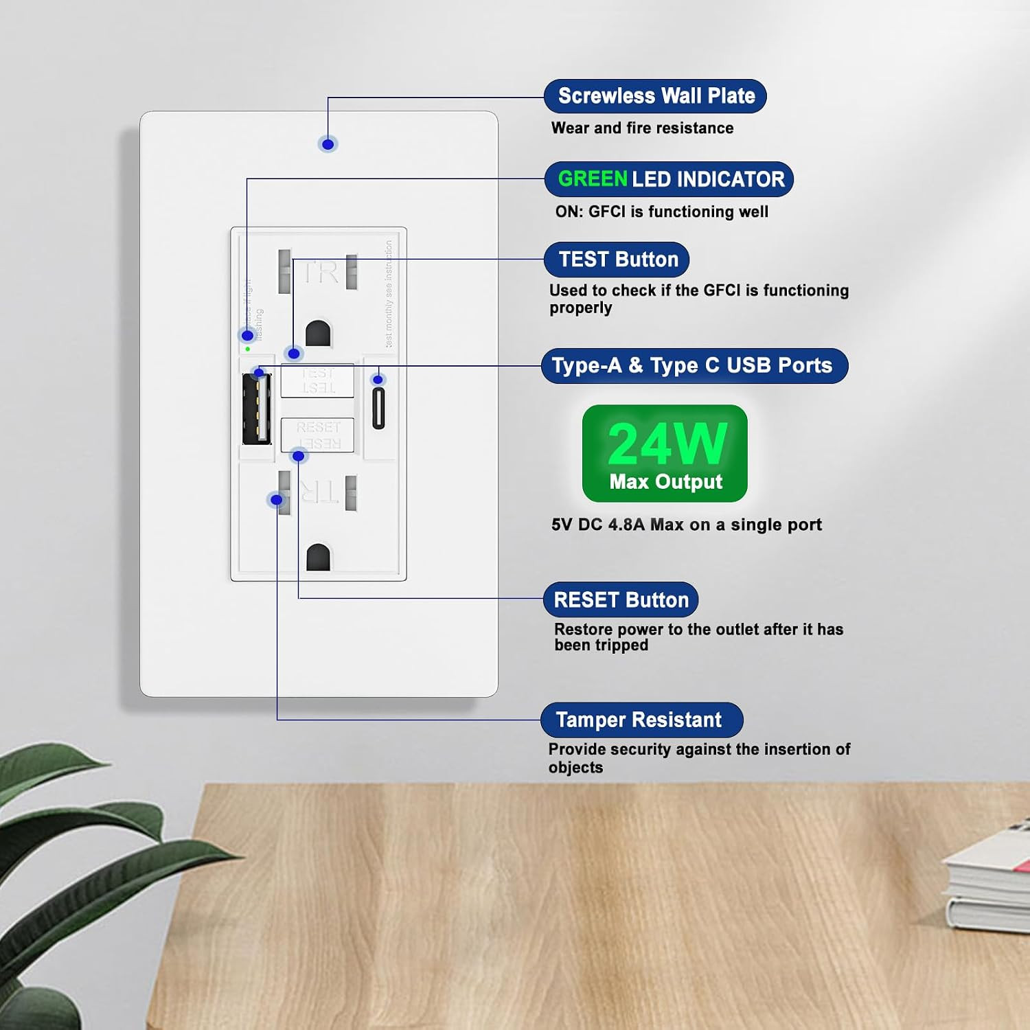 2PACK – 15AMP GFCI Outlet with USB-A & USB- C Ports, Self-Test GFCI Electrical O