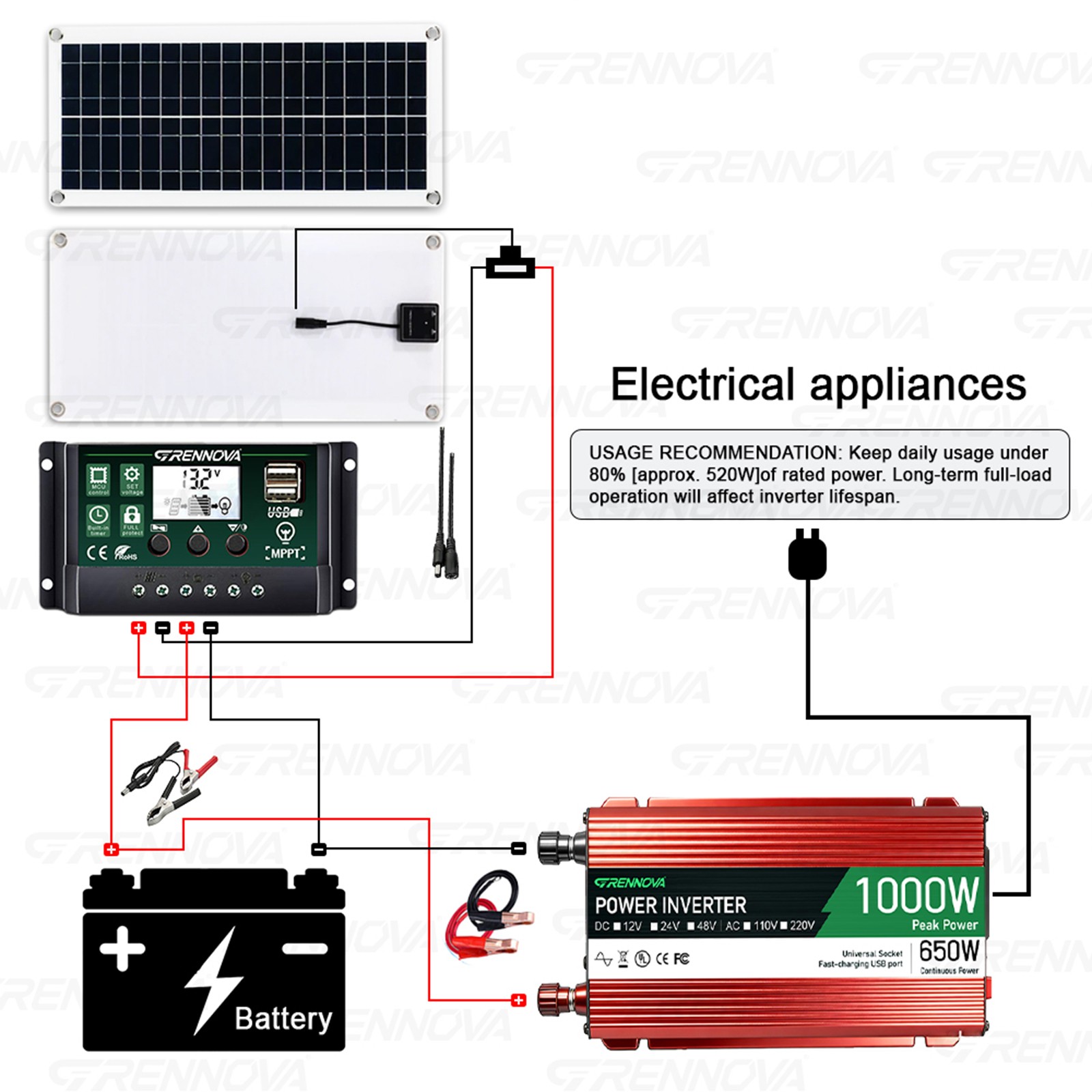 Grennova 1000W Solar Kit 35W Panel 60A MPPT RV Home Cabin Backup Power
