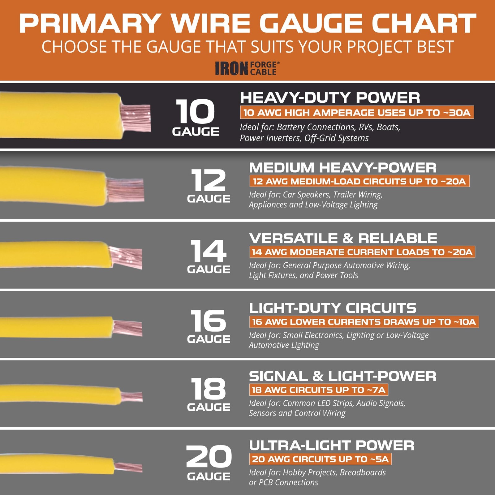 20 ft 4 Gauge Wire – 2 Pack 10ft Copper Clad Aluminum Primary Wire – 4 AWG Cable