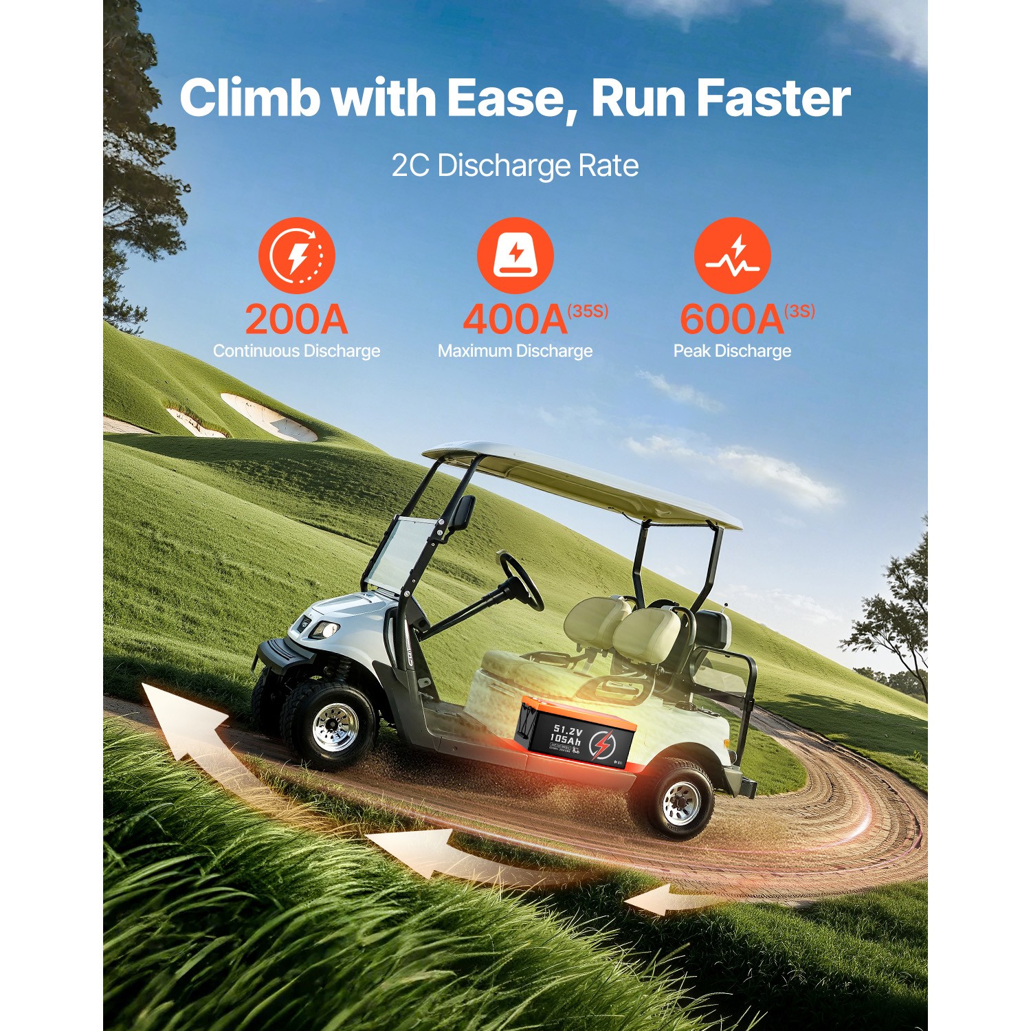 48V 105Ah Golf Cart Lithium Battery with LCD Monitor and 4000+ Cycles