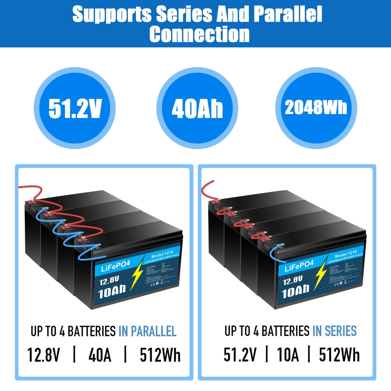 12V 10Ah LiFePO4 Lithium Battery with Charger, Built-in 10A BMS, for Power Wheel
