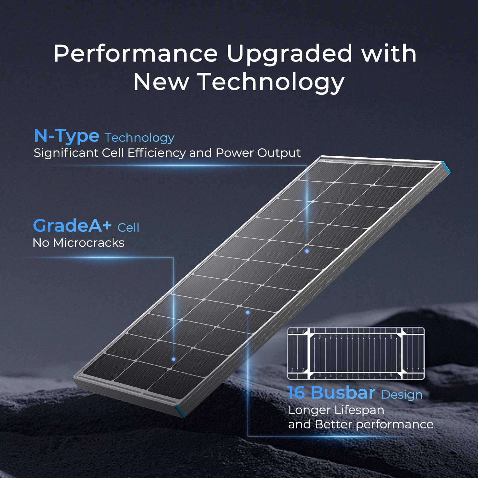Renogy 16BB N-Type 12V 100W Solar Panel with Mounting Z Brackets Open Box
