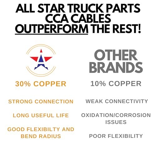 [] Heavy Duty 14 Gauge 7 Way CCA Conductor Wire RV Trailer Cable Cord 25 FEET