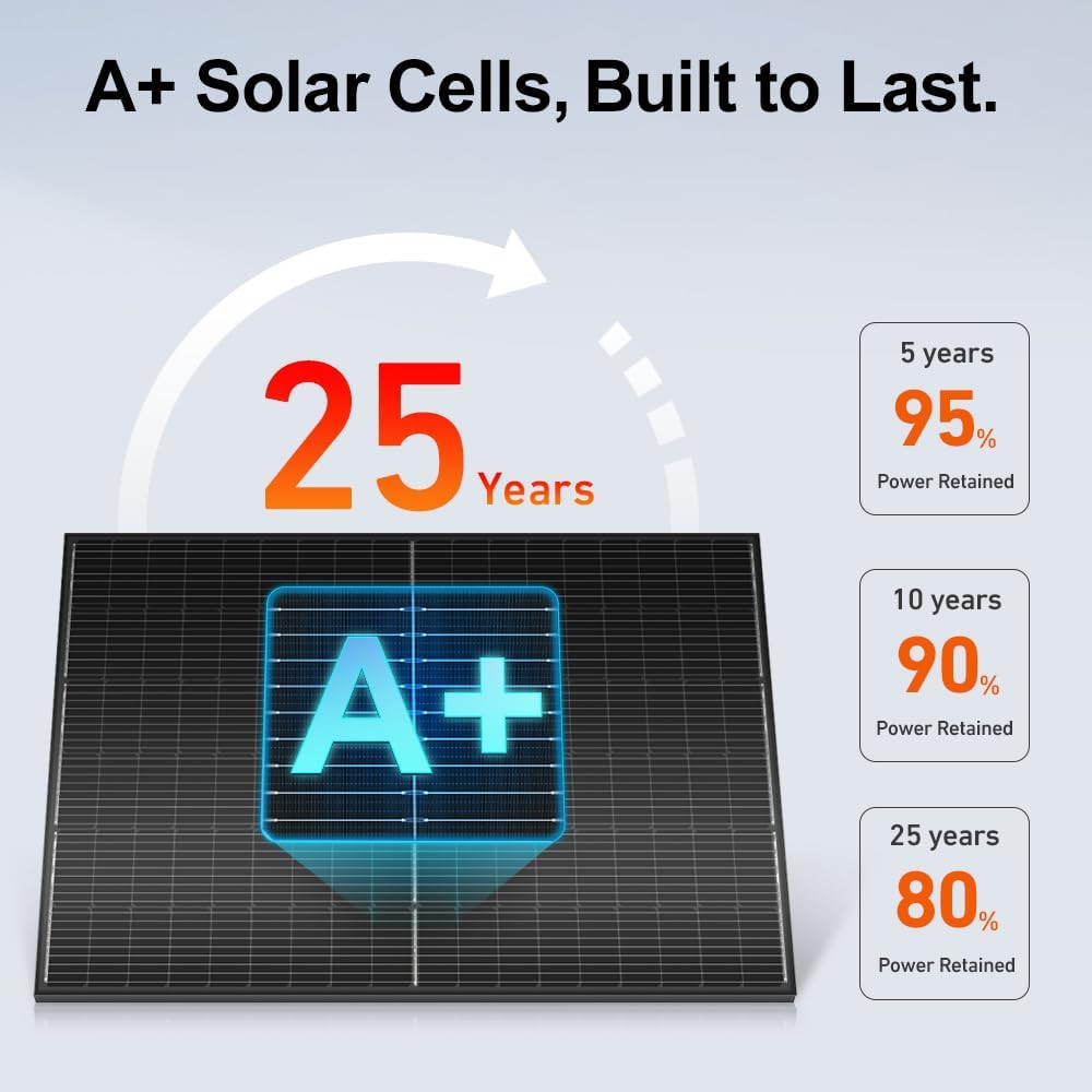 800W Monocrystalline Solar Panel for Off-Grid Power, Pre-Drilled, 3M Cable