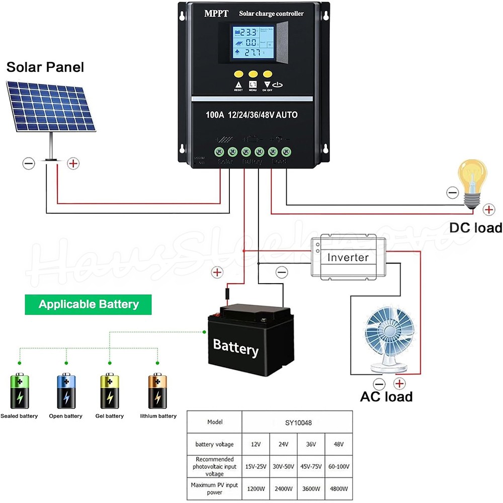 4000W 100A MPPT Solar Charge Controller 12V 24V 36V 48V Battery PV Regulator USB