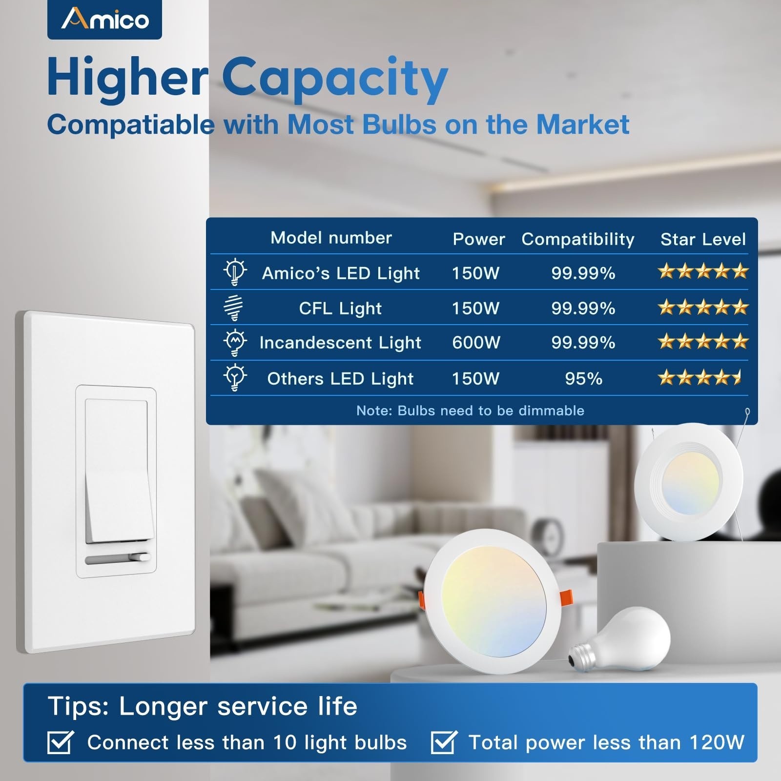 LED Dimmer Light Switch Single Pole 3 Way Slide Dimmer with Wall Plate White