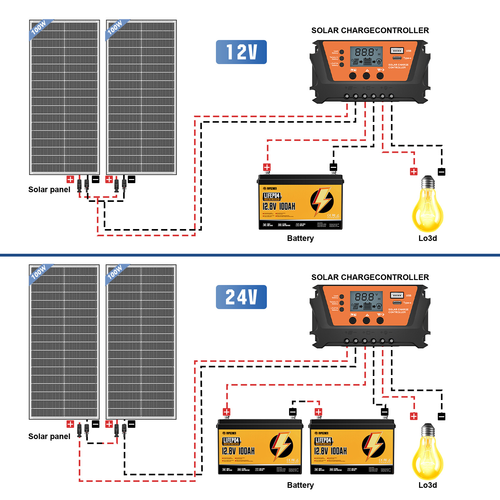 RVPOZWER 100W 200W 300W 400W 500W 1000W Bifacial Solar Panel 12V Mono Home Power
