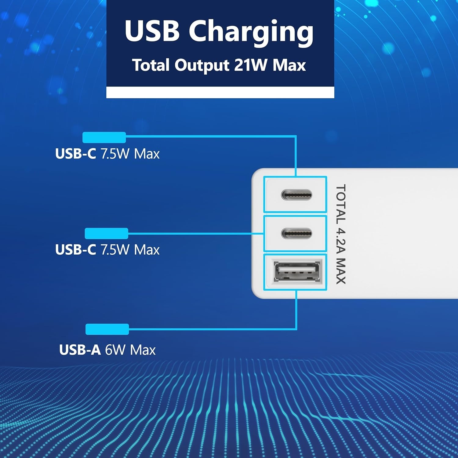 Sleek 4-Outlet & USB Type-C Extender – 1500 Joules Surge Protection, 5ft Cord