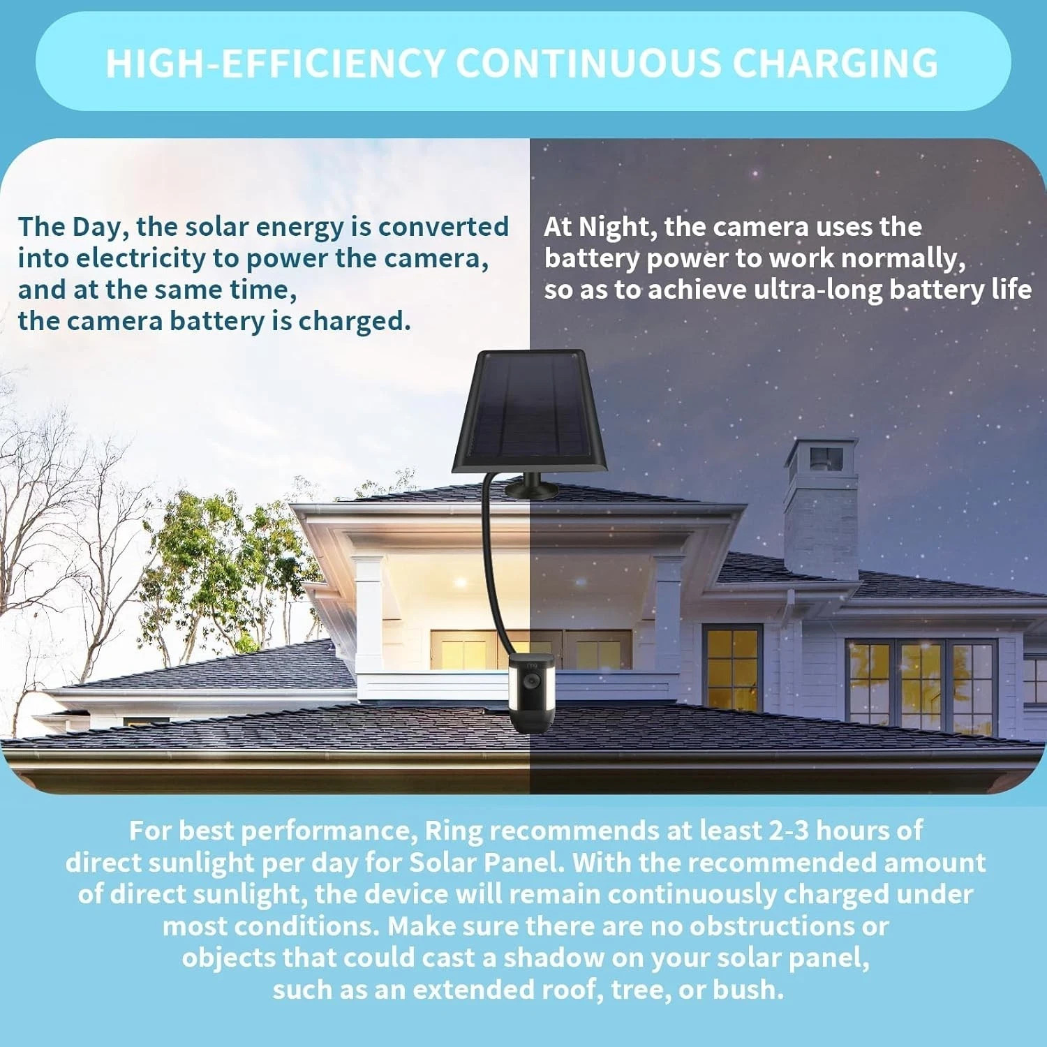 Solar Panel for Ring Camera(2nd Generation) Dustproof Waterproof Black 1 Pack