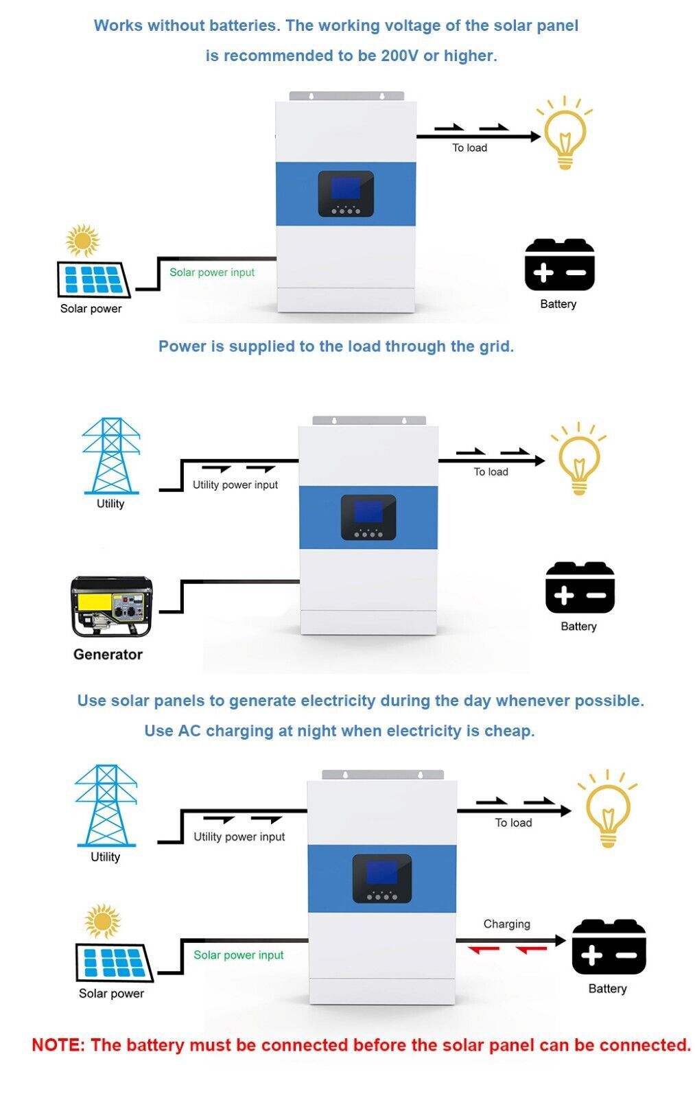 5500W Solar Hybrid Inverter MPPT Off Grid DC48V to AC230V Built-in 100A Charger