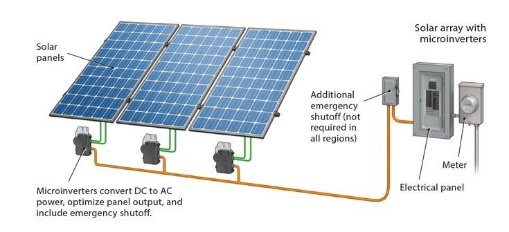 SMA SUNNY MULTIGATE-XT3S / SUNNY MULTIGATE / SUNNY MULTIGATE-US