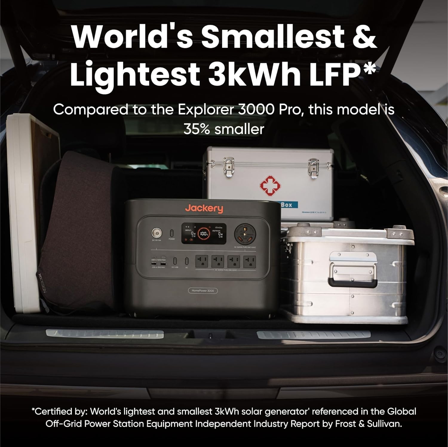 Reliable HomePower 3000 with 3072Wh Battery – Essential for Power Outages