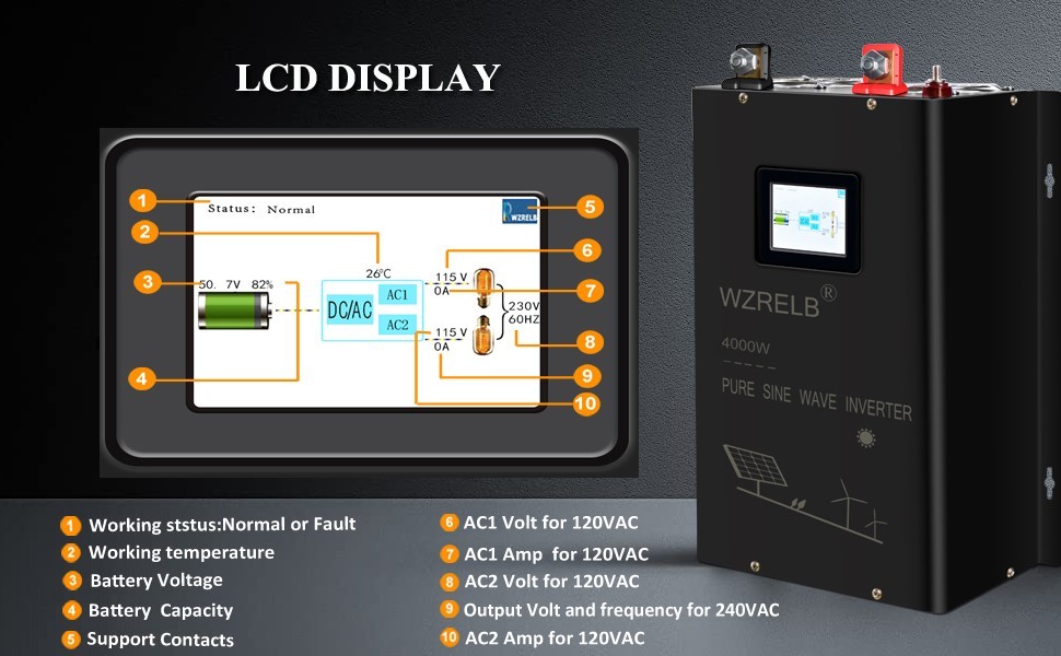 3000/4000W Split Phase Pure Sine Wave Inverter 24V/48VDC to AC120V 240V 5Outlets
