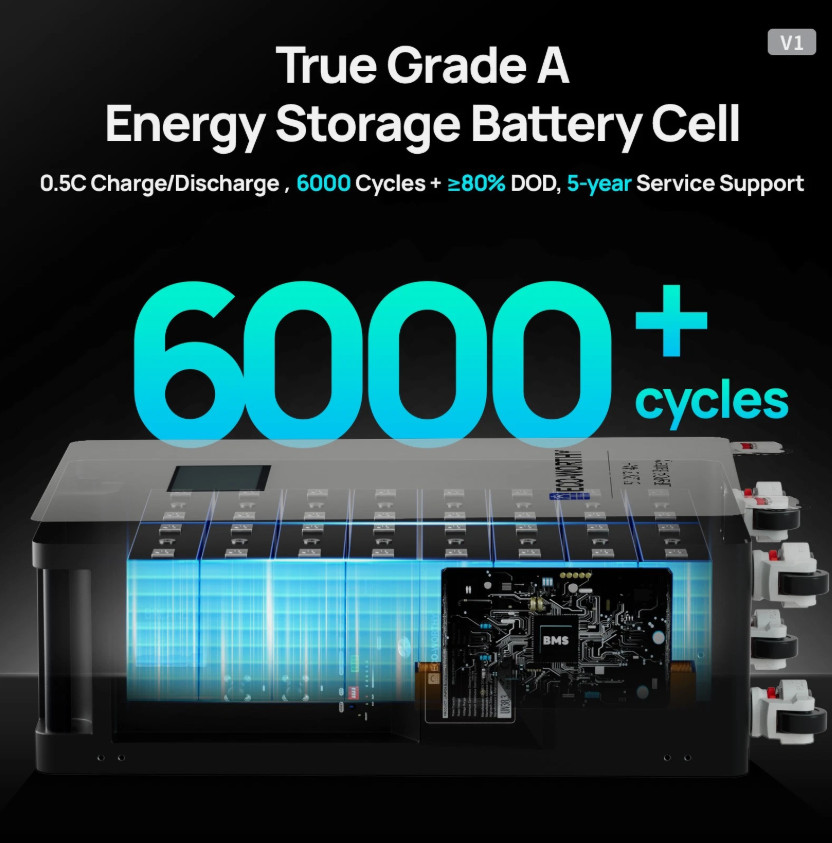 ECO-WORTHY 16.07kWh 48V 314AH LiFePO4 Battery Vertical Standing Solar Backup