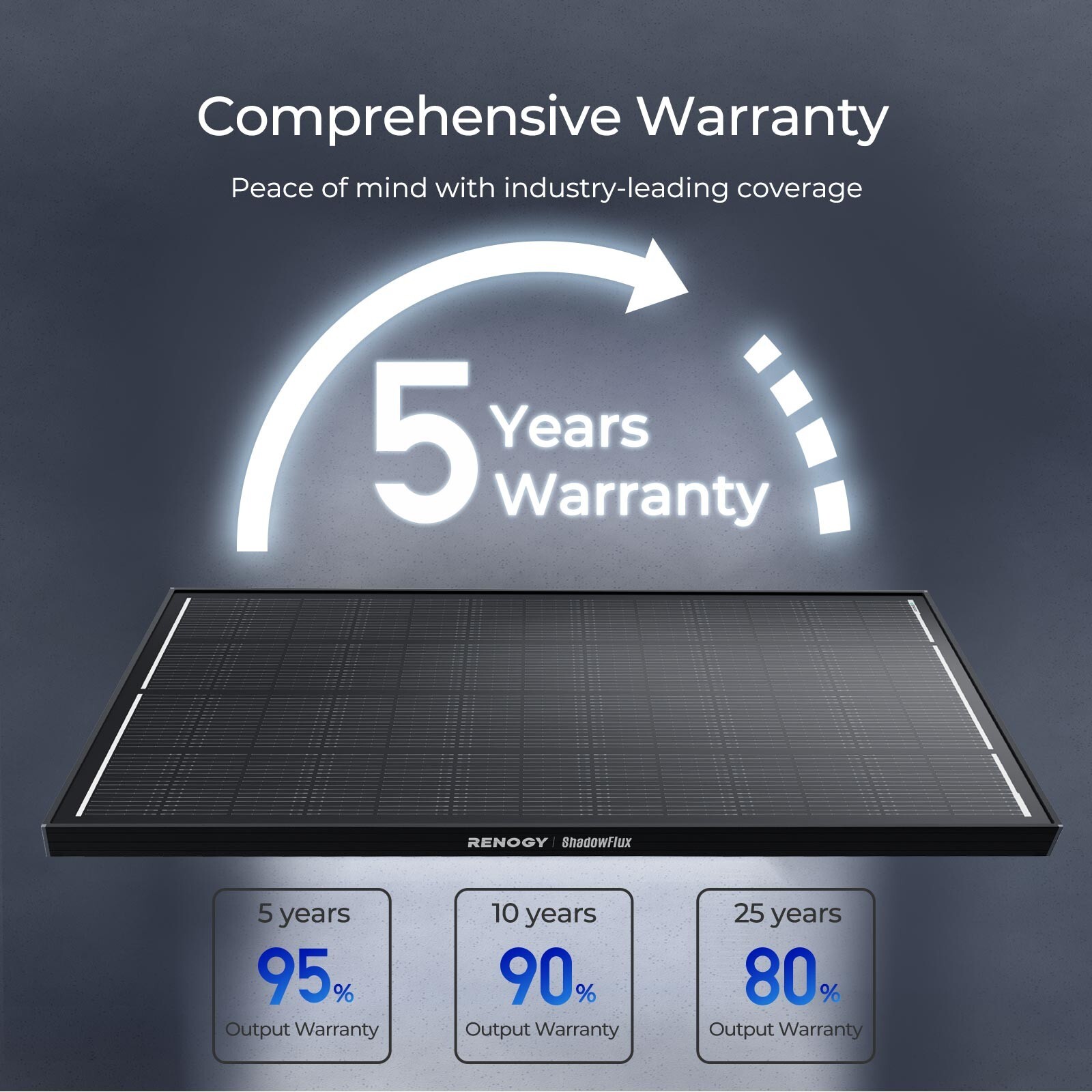 Renogy 200W 12V ShadowFlux Anti-shading Solar Panel High Efficiency Refurbished