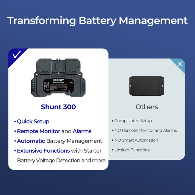 Renogy Battery Shunt 300 Remote Battery Monitoring for Lead Acid LFP Ni-MH