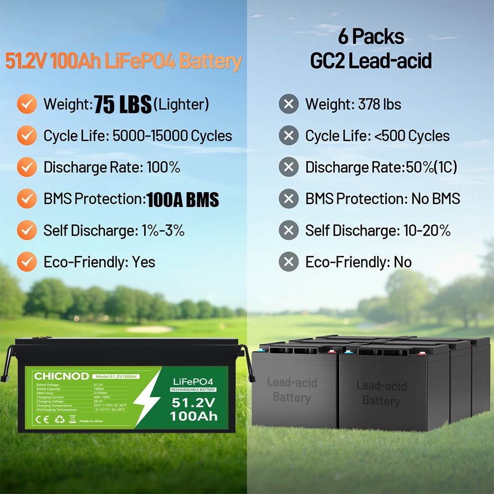 48V 50Ah/100Ah LiFePO4 Lithium Battery Built-in BMS Deep Cycle For RV Golf Cart