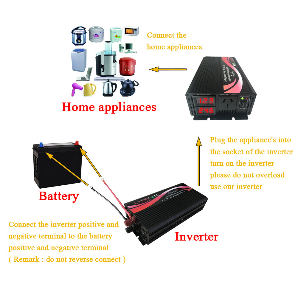 1000W 1500W 2000W Off Grid Pure Sine Wave Power Inverter 12V 24V 48V to 120V