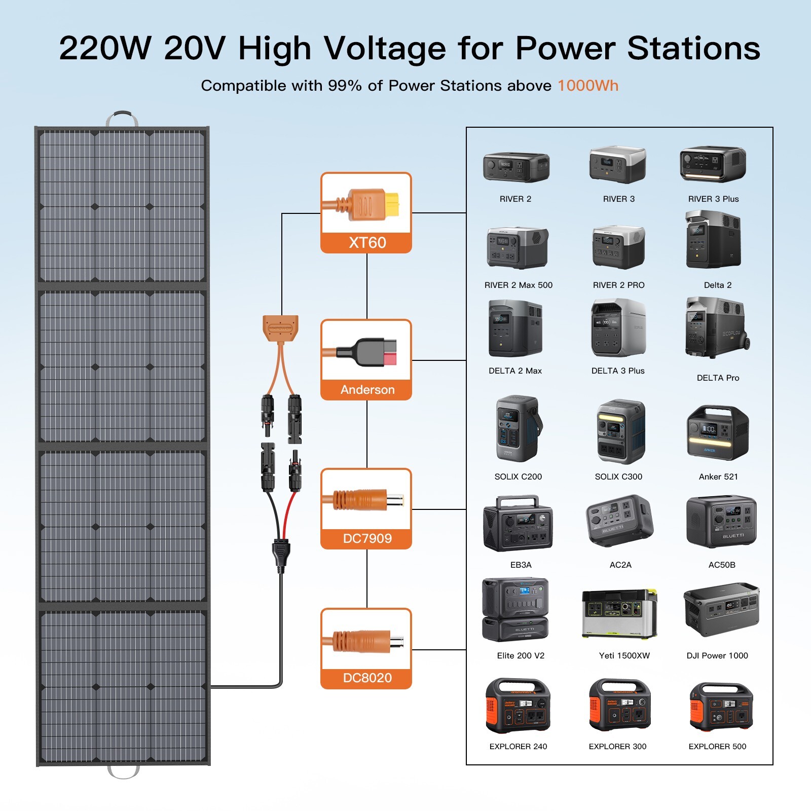 220W 20V Solar Panel Adapter Cable Kit for Jackery EXPLORER Powerstations Charge