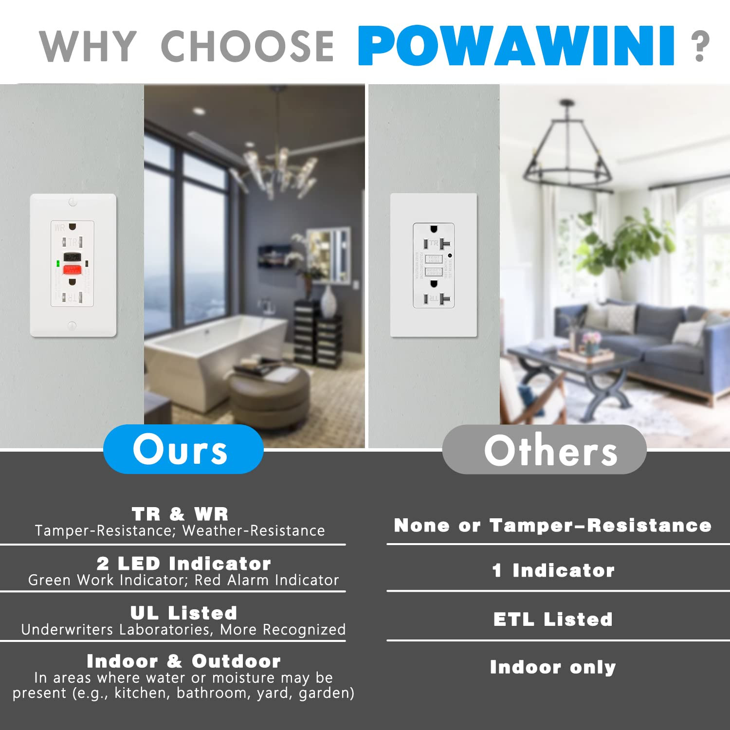 GFCI Outlet 20 Amp, UL Listed, Self-Test GFI Receptacles, Tamperresis