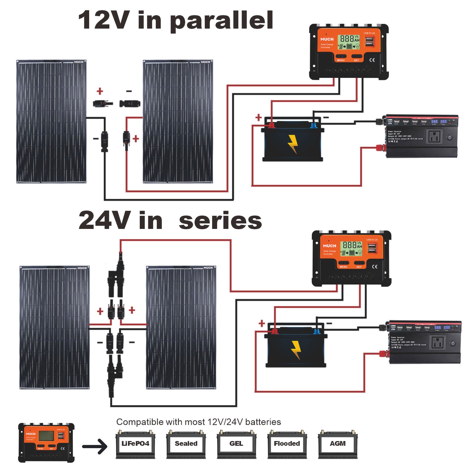 400W Watt Portable Flexible Solar Panel RV Camping Off-Grid Rooftop 12V/24V/48V