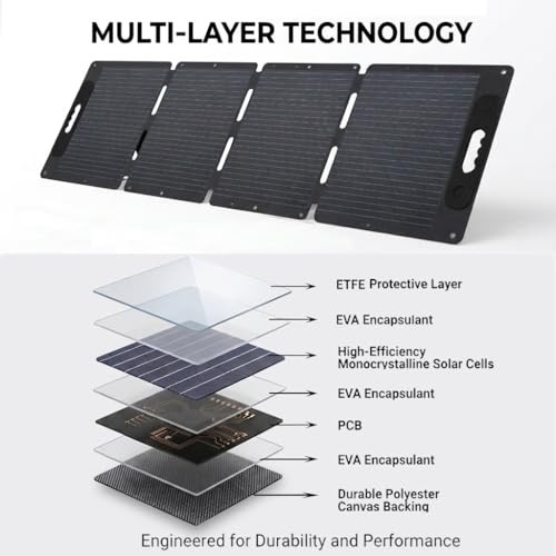 Portable Solar Panel 120W for Power Station, Foldable Solar Charger, Dark Gray