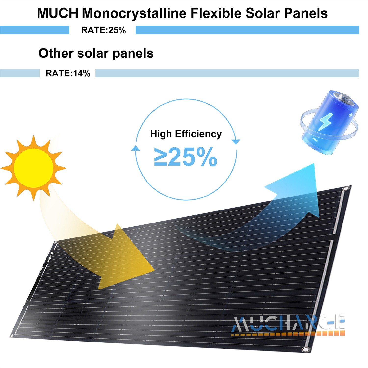 200/400W Monocrystalline Solar Panel Kits Portable for Camping RV Battery Charge