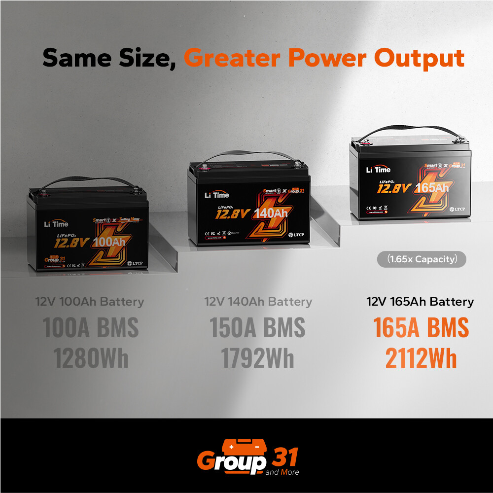 LiTime 12V 165Ah Smart Bluetooth Group31 LiFePO4 Lithium Battery For RV Marine