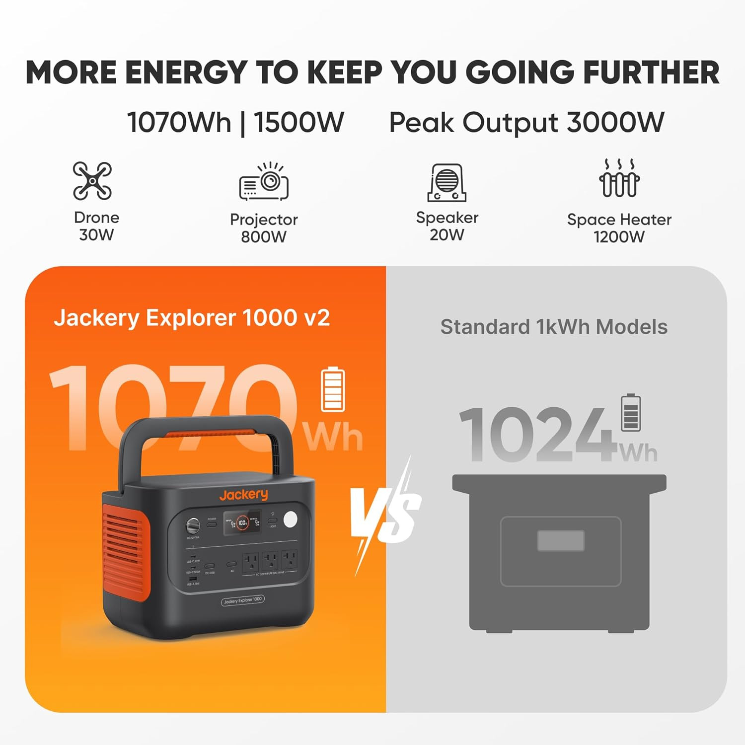 Jackery Explorer 1000 V2 Portable Power Station,1070Wh Lifepo4 Battery,1500W AC/